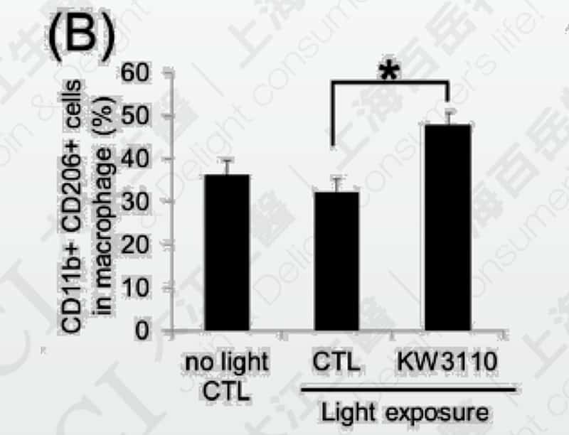 Probiotics can improve the number of immune regulatory cells, Data source: Nutrients. 2018 Dec 15; 10(12)