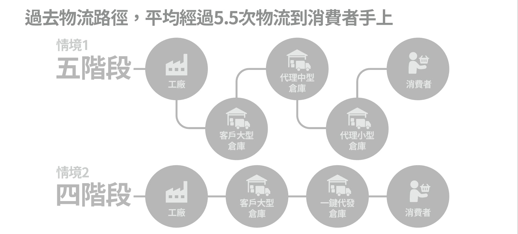 TCI 一鍵代發 幫助您突破重圍!與市場最短的距離｜TCI大江生醫集團-全球保健食品及保養品代工廠/ODM/OEM/CDMO