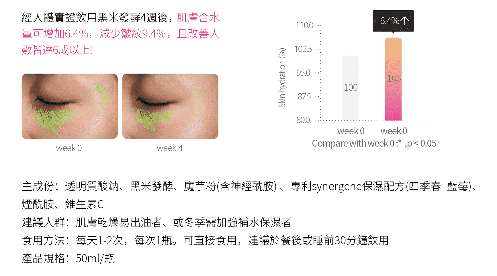 肌荒者救星2021新型口服水光針，補足玻尿酸-煙酰胺透明質酸鈉水光飲｜TCI大江生醫集團-全球保健食品及保養品代工廠/ODM/OEM/CDMO