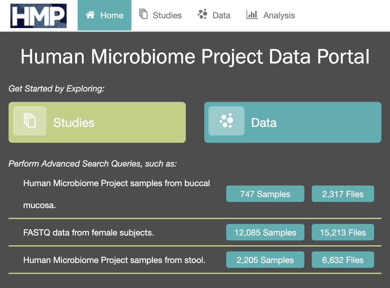 The Human Microbiome Project, Data source: the official website of the Human Microbiome Project