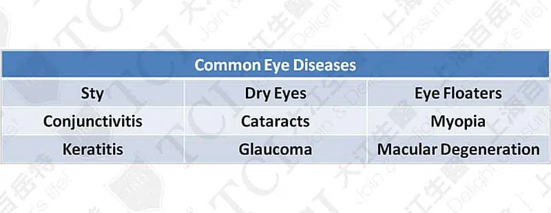 Common eye diseases