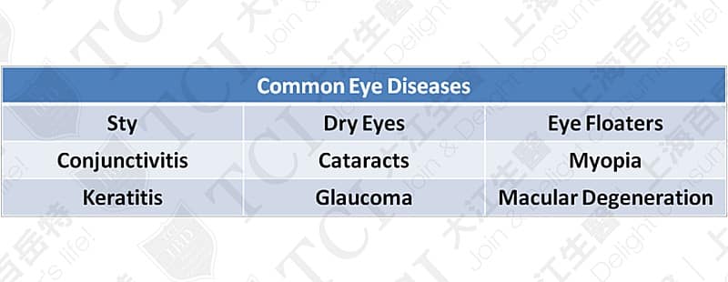 Common eye diseases