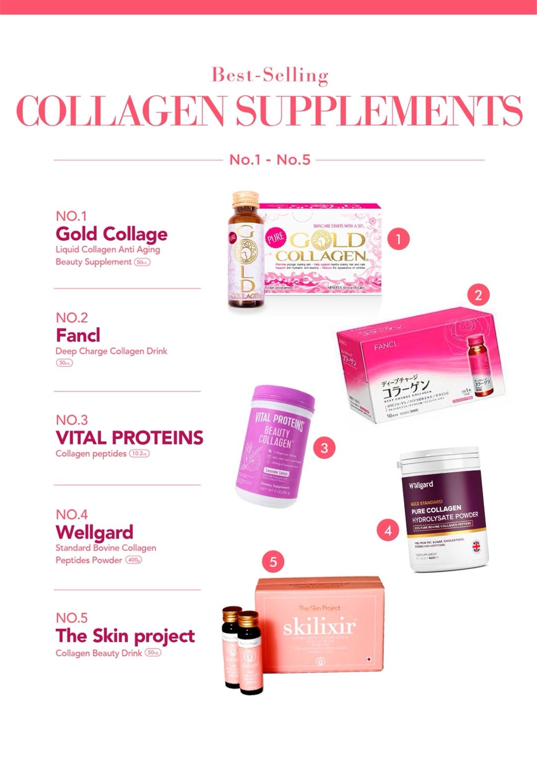 Best Selling Collagen Supplement No.1-No.5