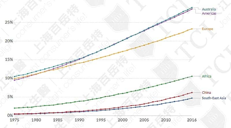 Proportion of Overweight Population, by Country, Data source: WHO