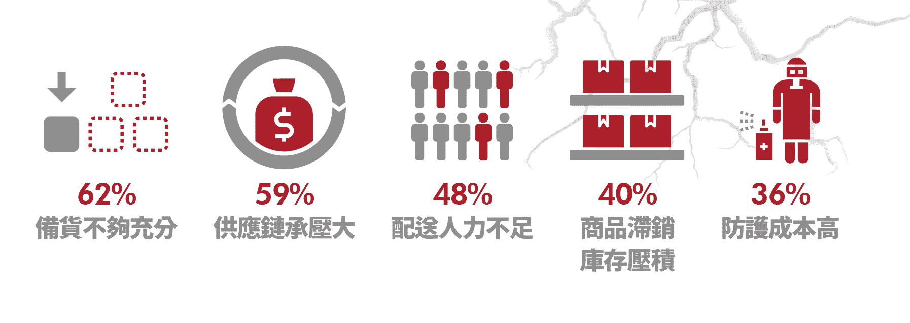 微電商全境滲透 企業開始面臨哪些挑戰?