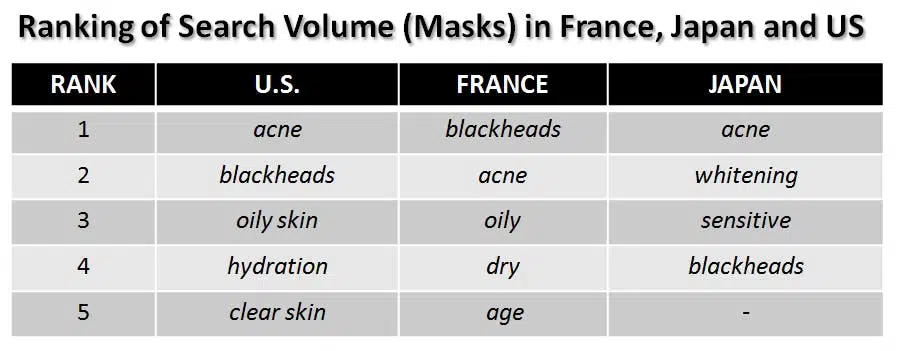 ranking of search volume (masks) in frsnce, japan and us
