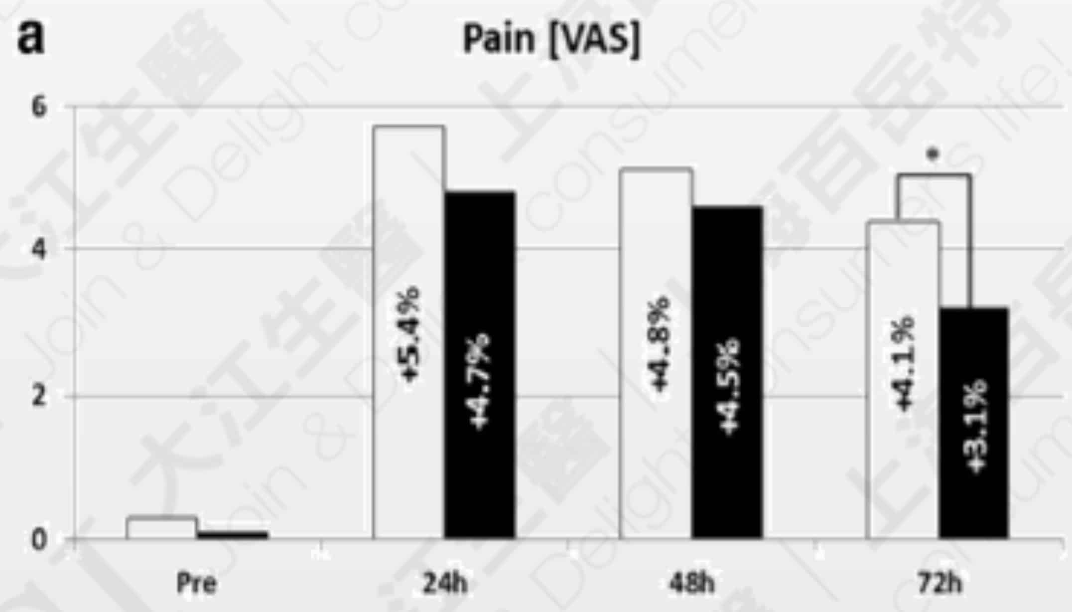 Probiotics can relieve exercise-induced painful feeling, Source: Ralf Jäger et al. 2018 Dec