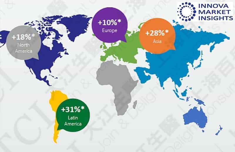Growth Rate of Collagen Market Worldwide by Region, Data Source: Innova market insights