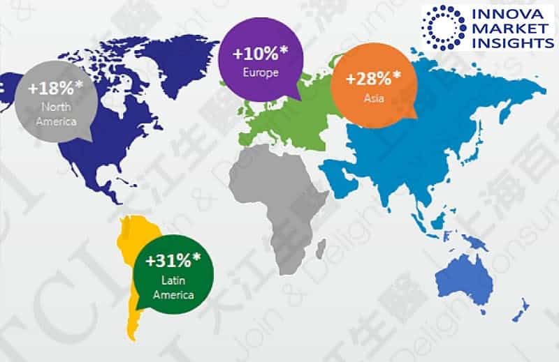全球各區膠原蛋白市場成長率, 資料來源:Innova market insights