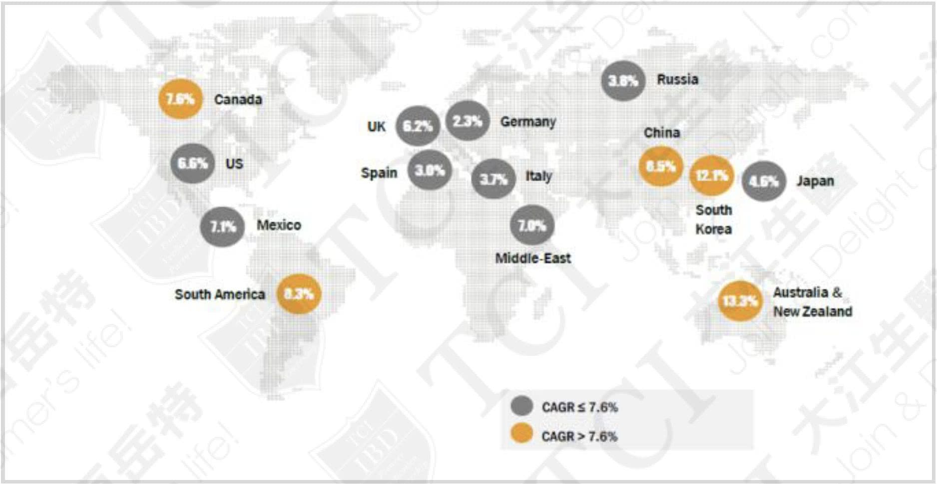 The annual growth rates of global probiotics market (by geographic region, 2017-2022), Data source: MarketsandMarkets