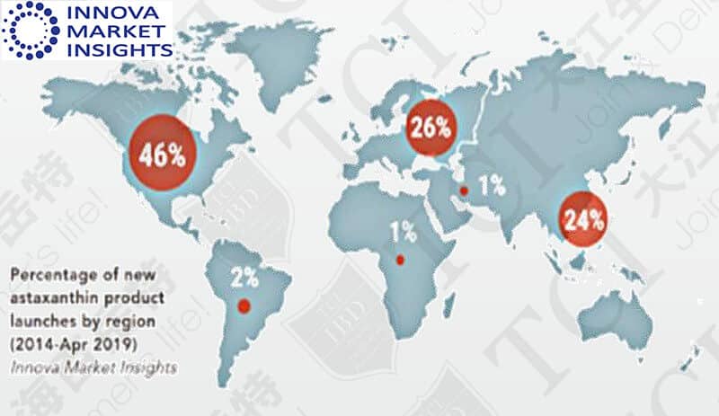 The percentage of newly-launched astaxanthin products (by region), Data source: Innova Market Insight