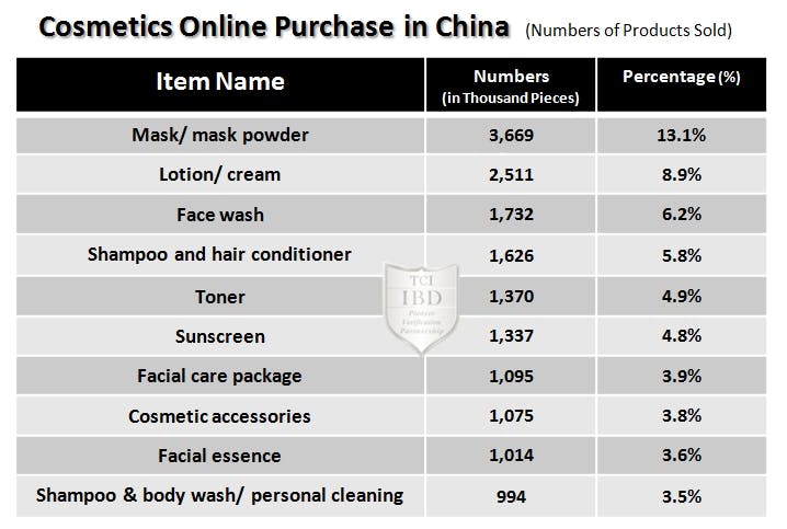 cosmetics online purchase in china