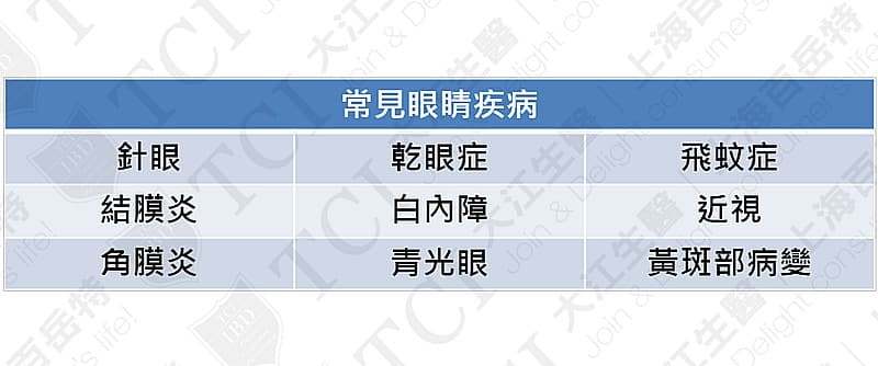 常見眼科疾病