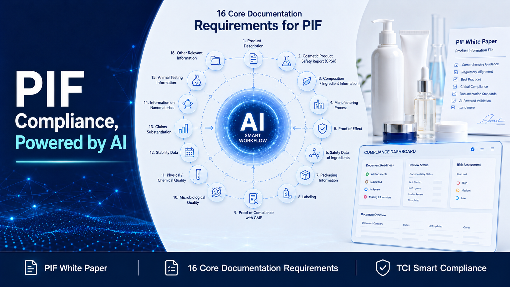 PIF Requirements Are Now in Effect
Accelerate Cosmetic Compliance with AI